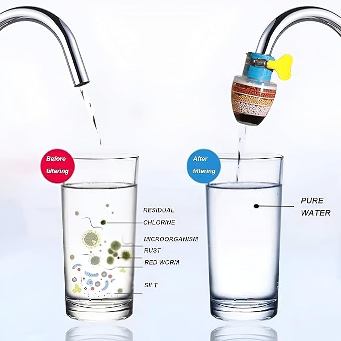 Multi-Layer Tap Water Filter for Faucets –360° Rotating Purifier with Mineral Beads